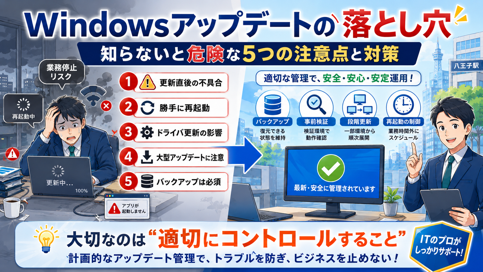 Windowsアップデートによる不具合や業務停止リスクと、バックアップ・事前検証・段階更新などの対策を解説するイラスト